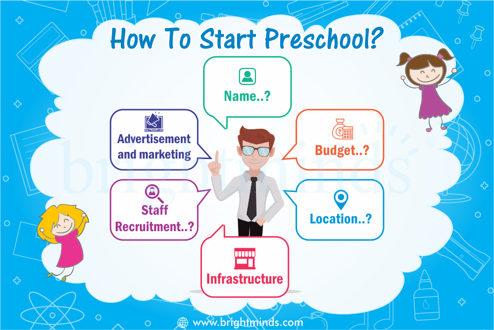 How to start a play school